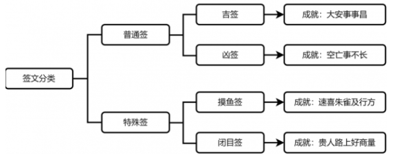 崩坏星穹铁道速喜朱雀及行方成就攻略(4)